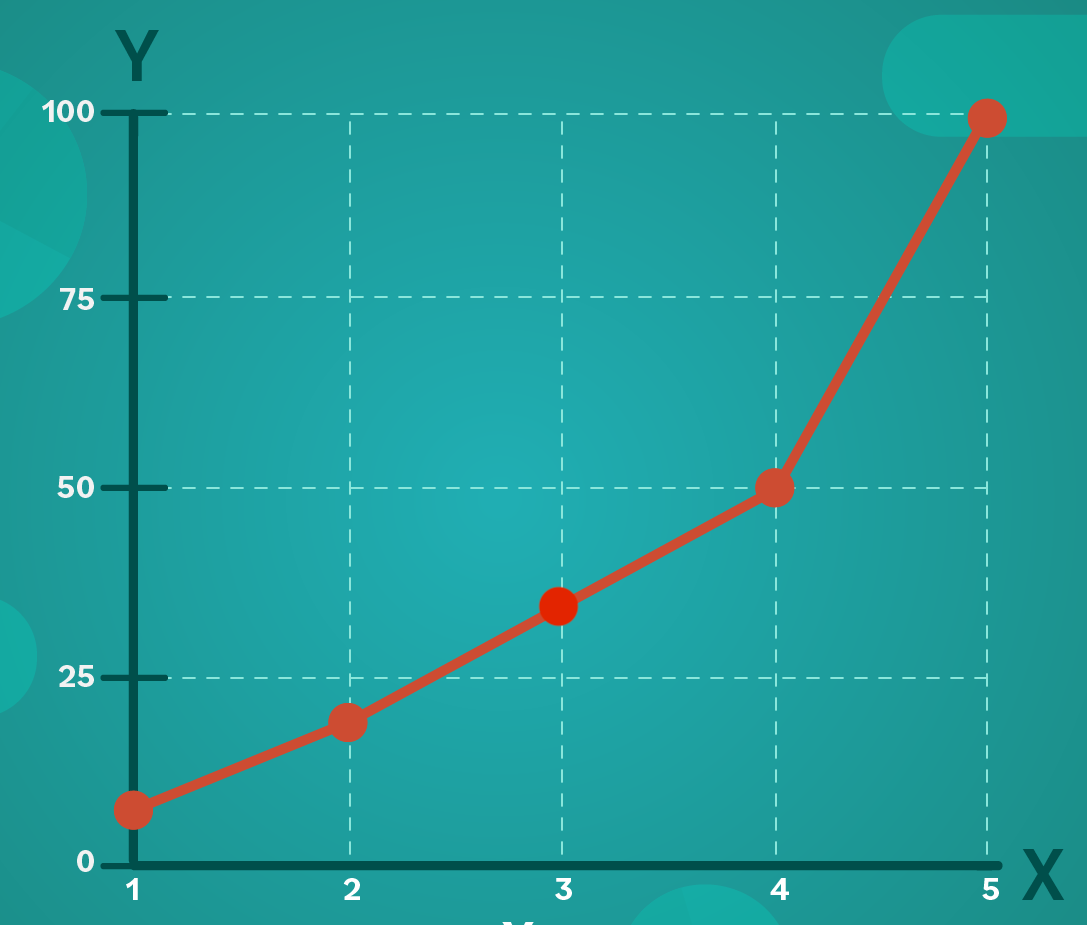 Analyze Data